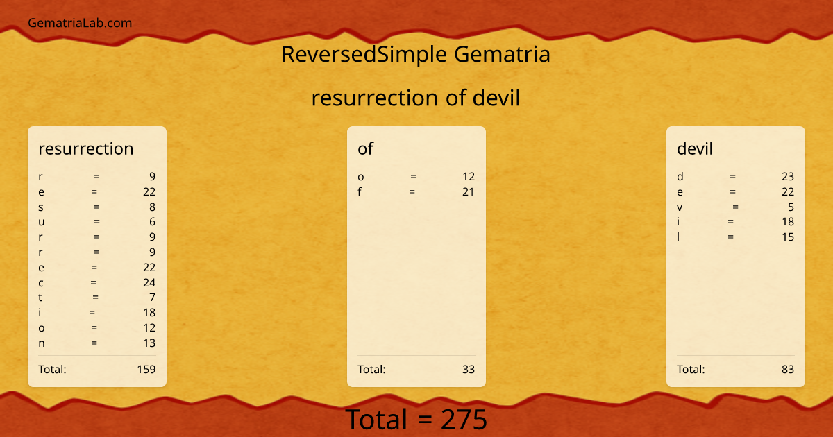 resurrection of devil in reversedSimple Gematria